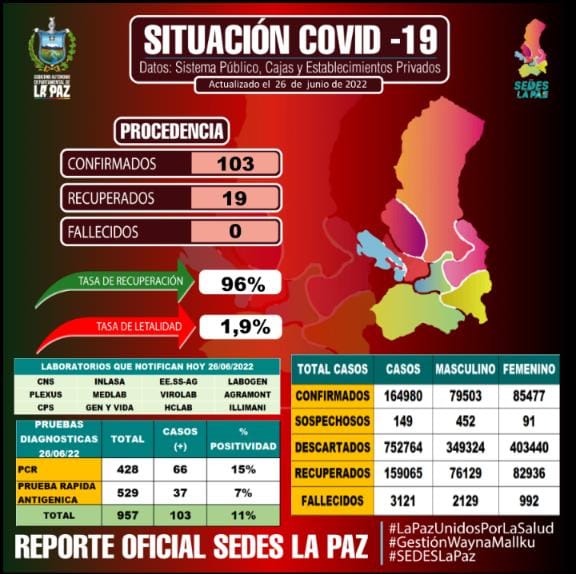 1 DE AGOSTO DIA MUNDIAL DE LA ALEGRÍA – SEDES LA PAZ