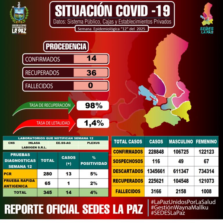 REPORTE COVID-19 SE 12