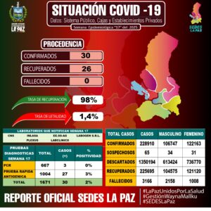 REPORTE COVID-19 SE 17