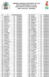 RESULTADOS EXAMEN DE ADMISIÓN SSSRO 2025 - MAYO - APROBADOS