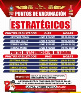 PUNTOS DE VACUNACIÓN ESTRATÉGICOS