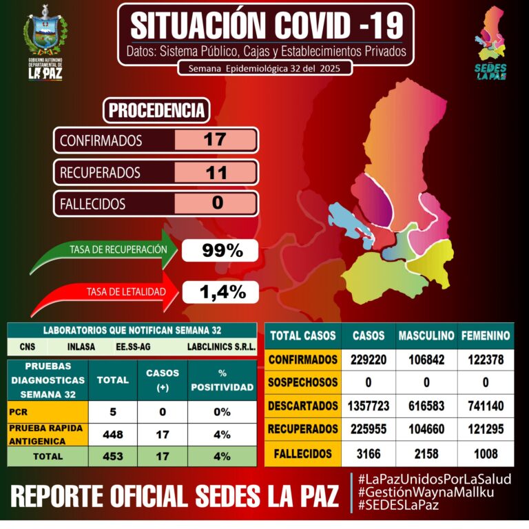 REPORTE COVID-19 SE 32