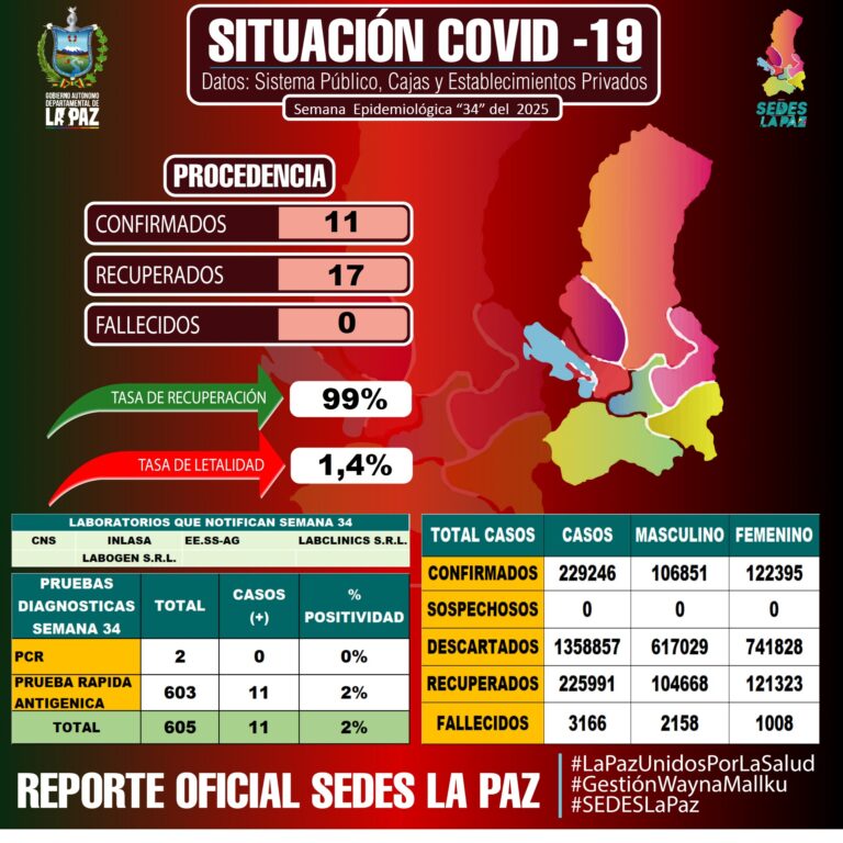 REPORTE COVID-19 SE-34