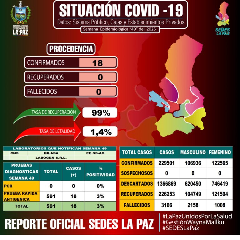 REPORTE COVID-19 SE-49