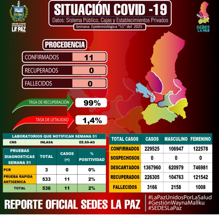 REPORTE COVID-19 SE-51