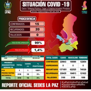 REPORTE COVID-19 SE-9