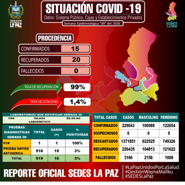 REPORTE COVID-19 SE-9